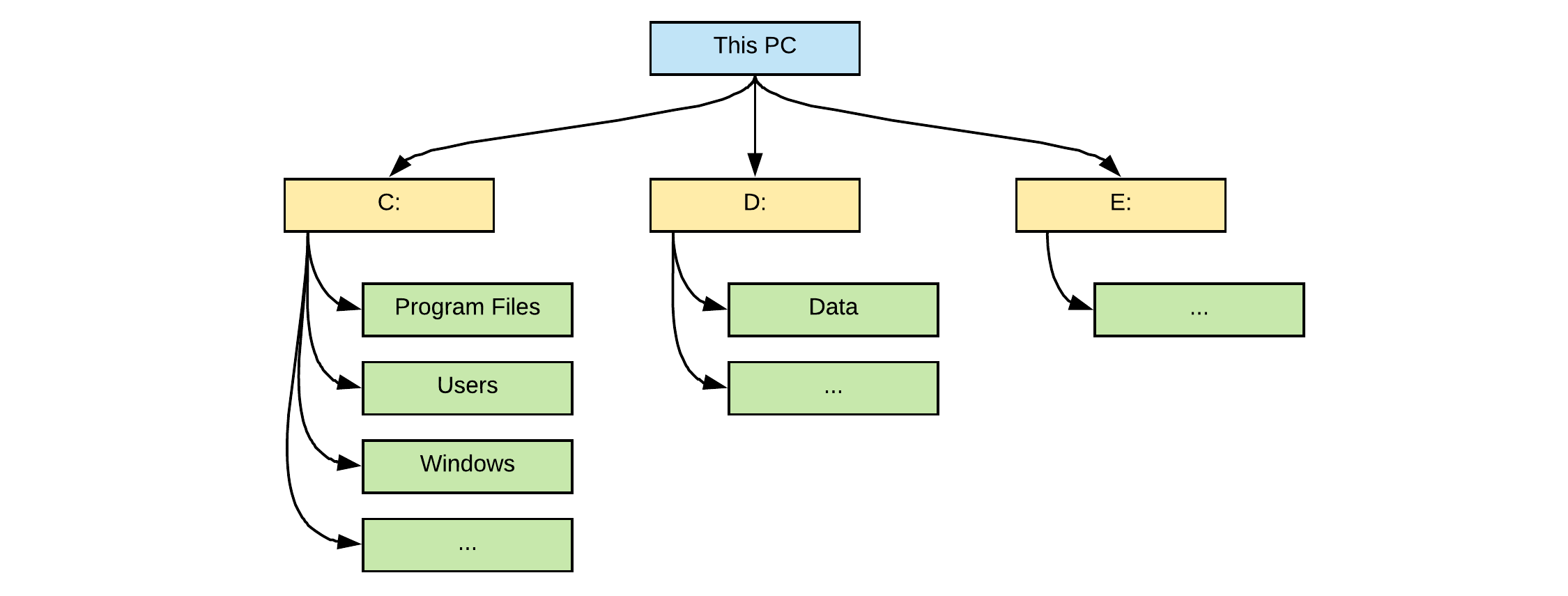 Device Hierarchy on Windows
